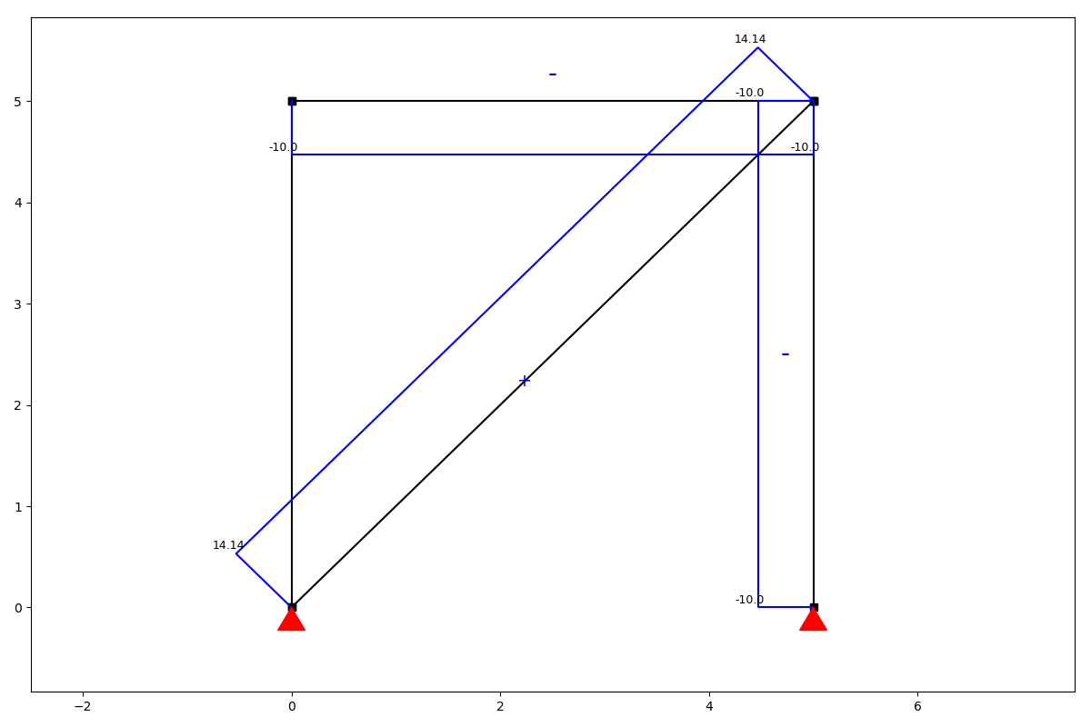 _images/truss_axial.png