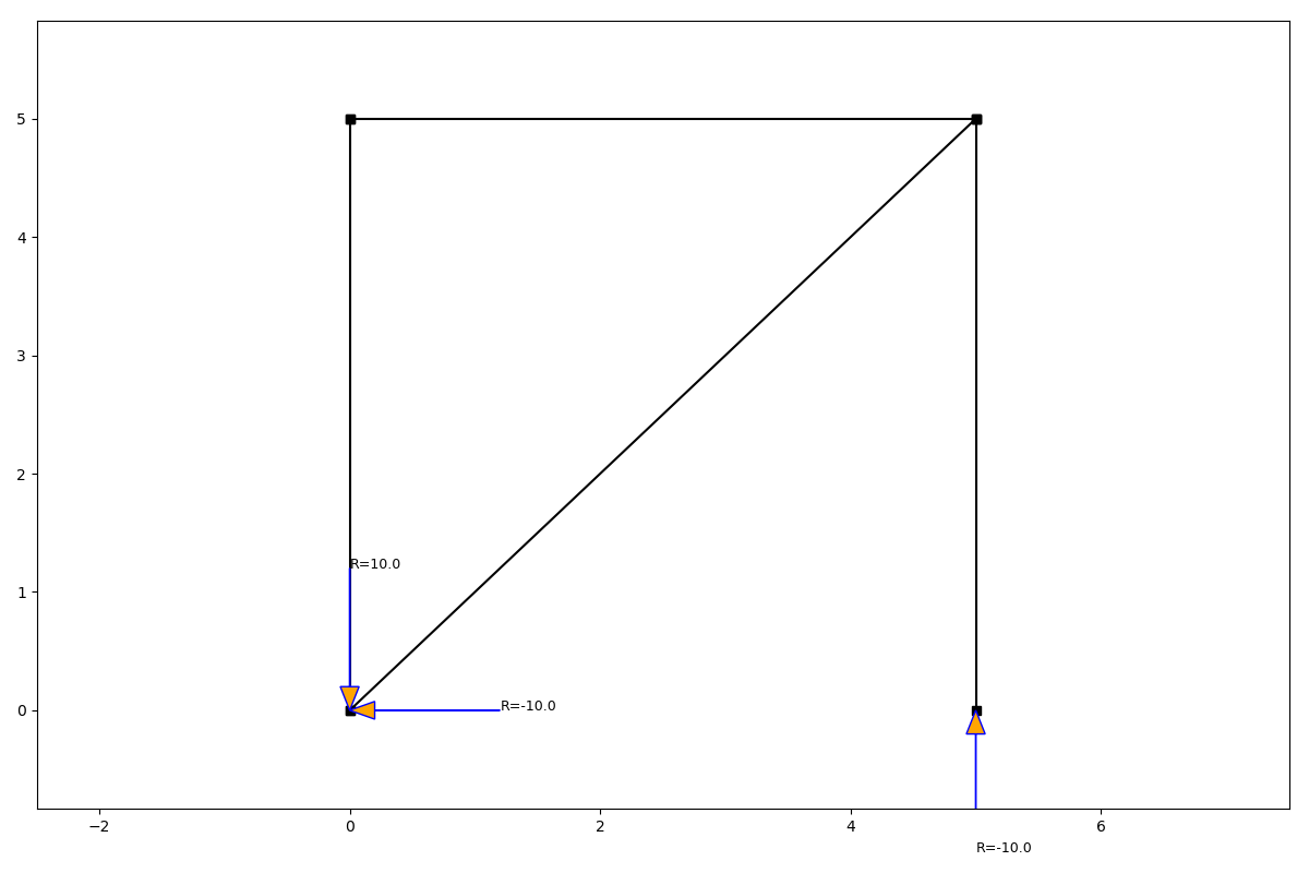 _images/truss_react.png