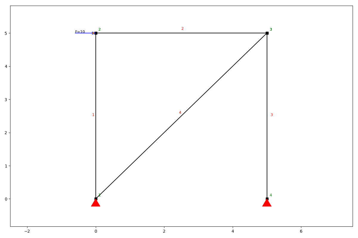_images/truss_struct.png